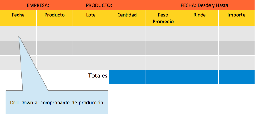 Consulta de envasado de quesos