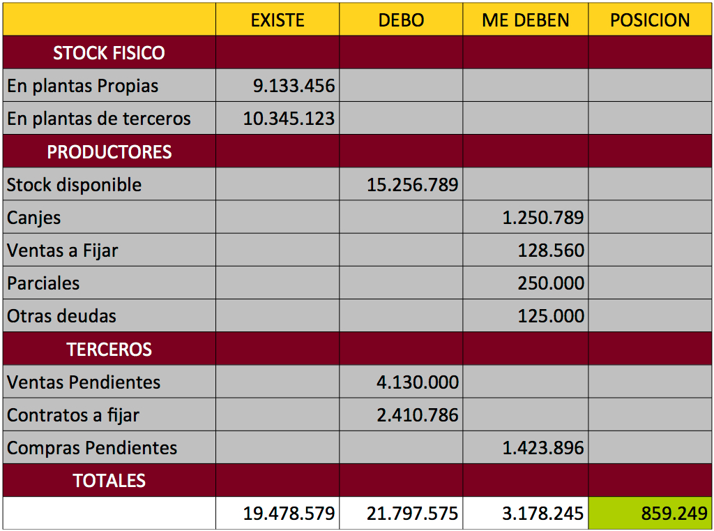 Posicion de Cereales